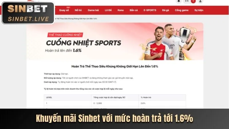 Phân tích chuyên sâu các ưu đãi KL99